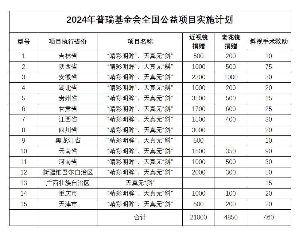 用愛傳遞光明，點亮2024清晰視野——志愿者倡議書