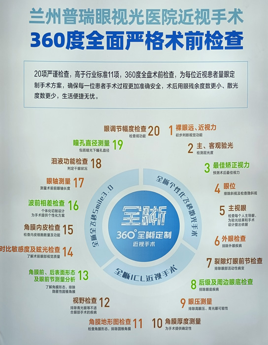 教你，怎樣去了解近視手術(shù)  